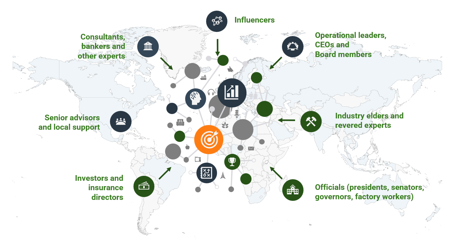 CFT global network